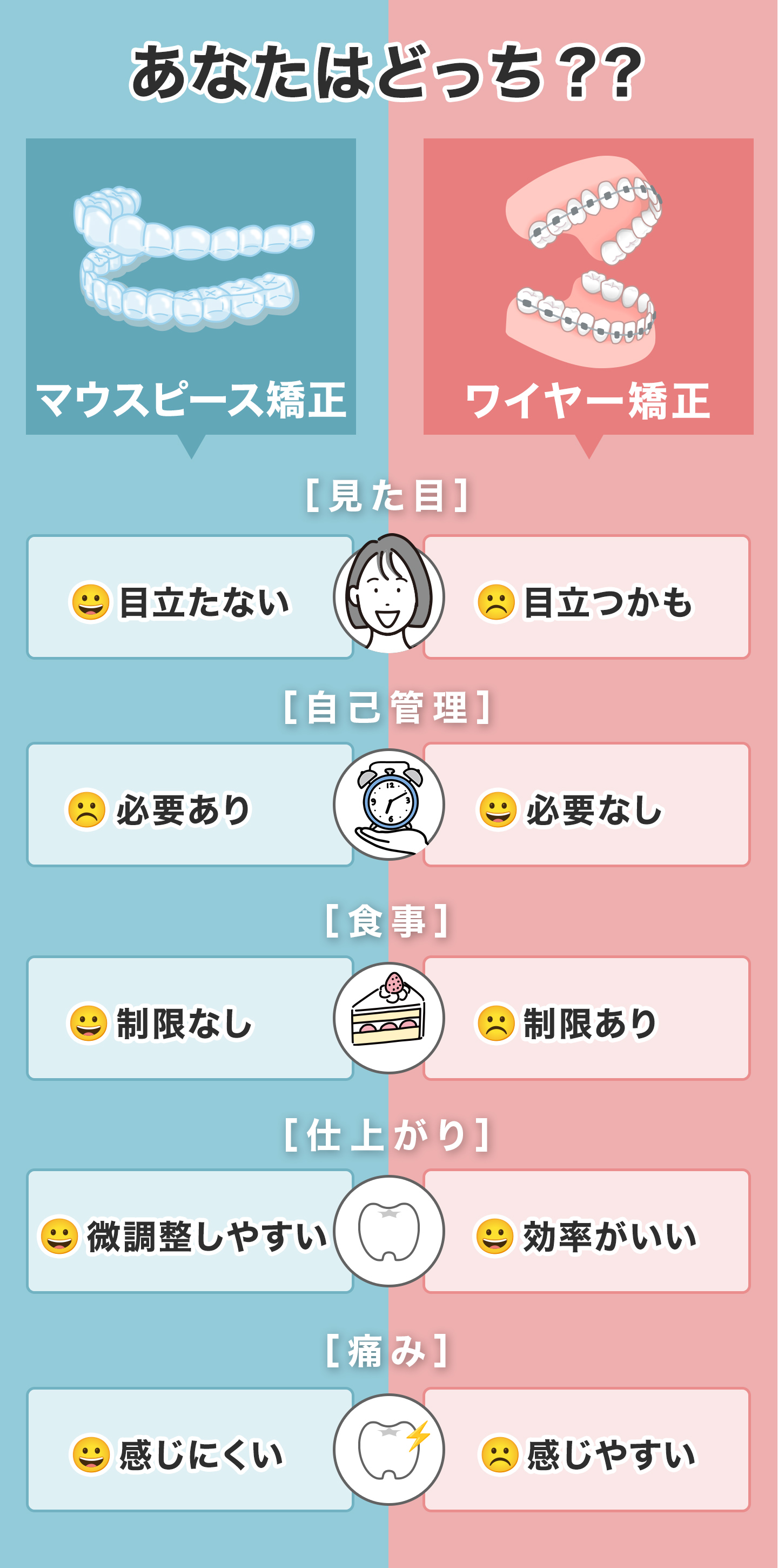 マウスピース矯正デメリットCR3