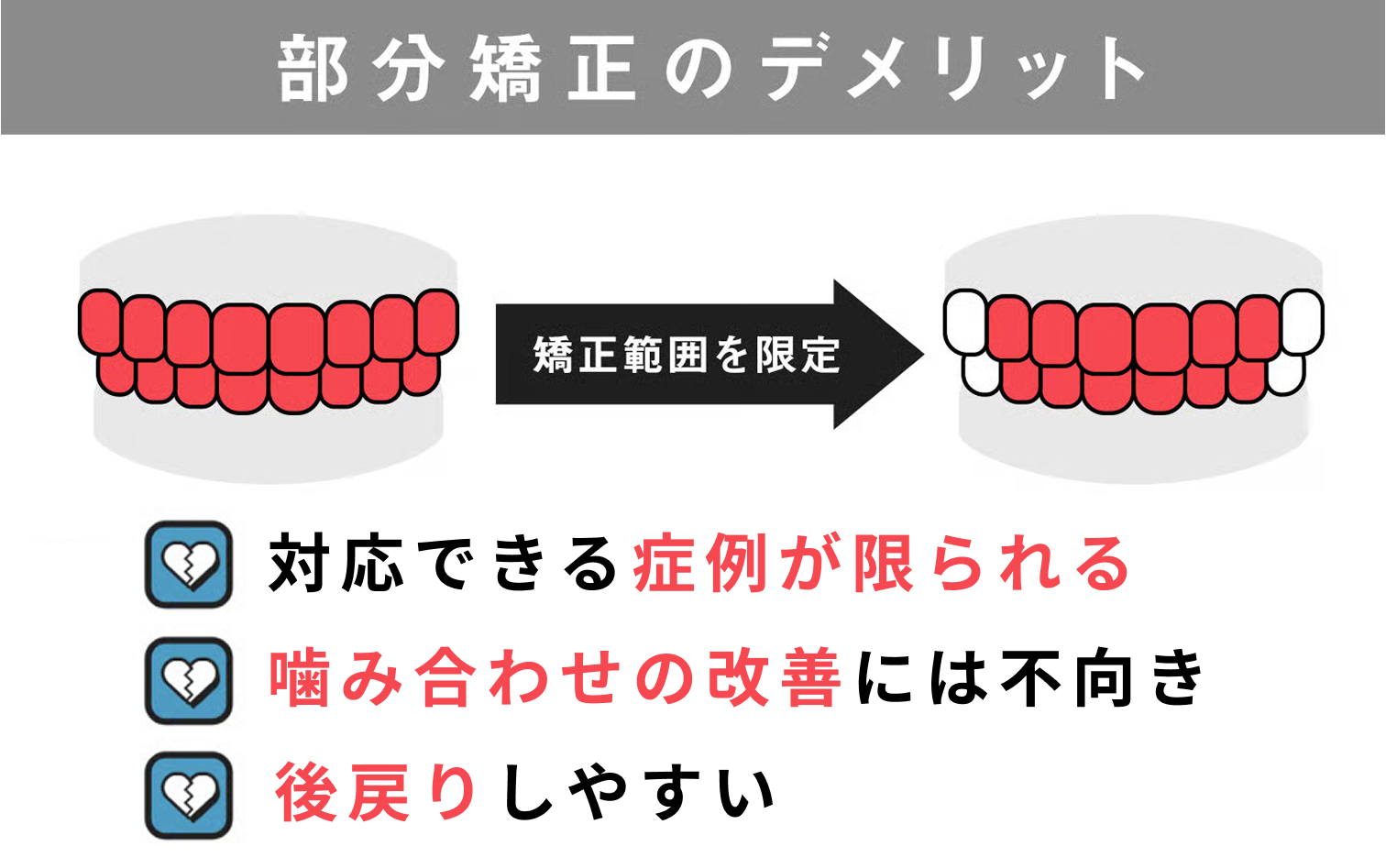 部分矯正のデメリット