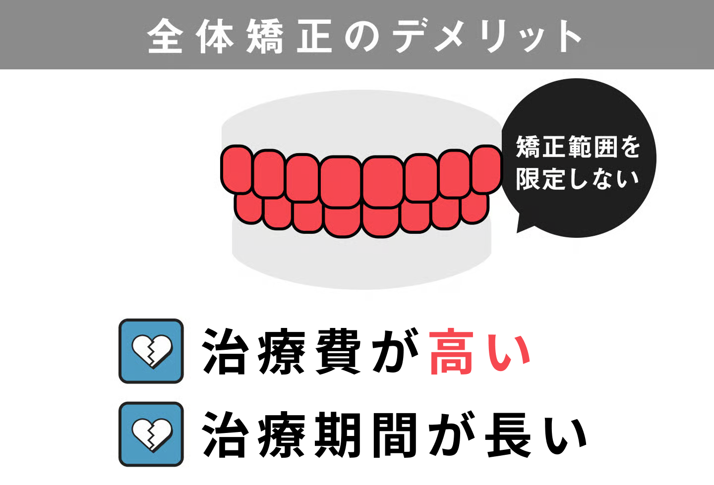 全体矯正のデメリット