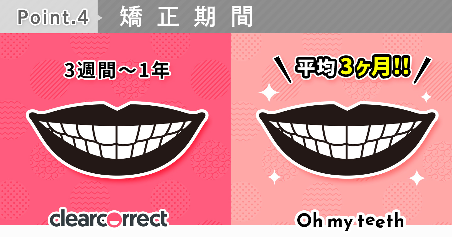 比較ポイント4