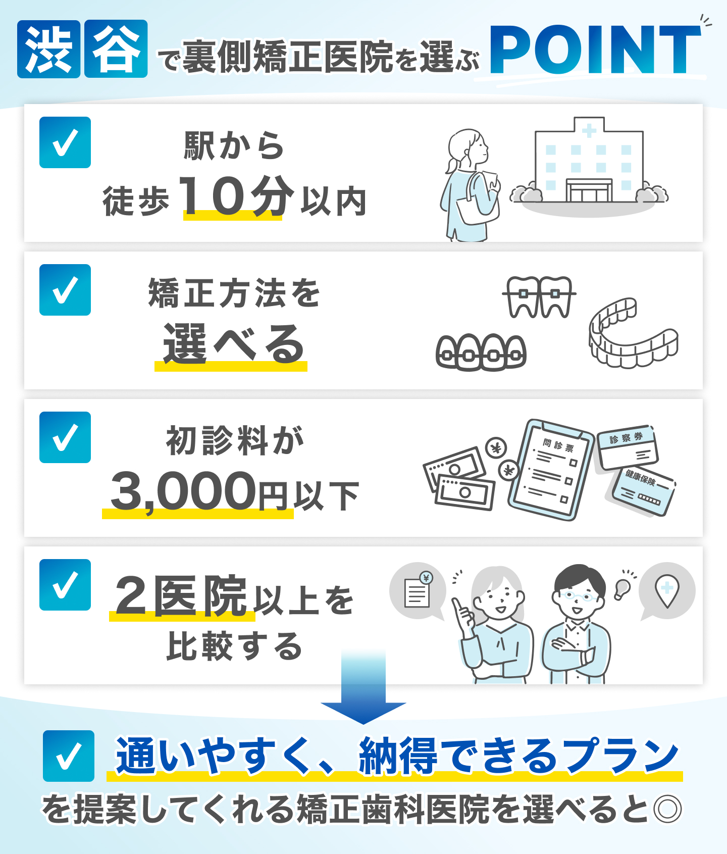 渋谷のおすすめ裏側矯正ができるクリニックの選定基準
