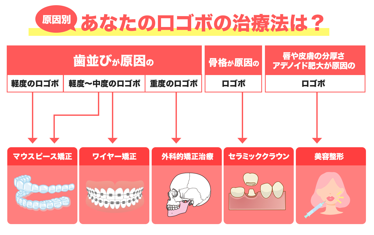 ロゴボCR2