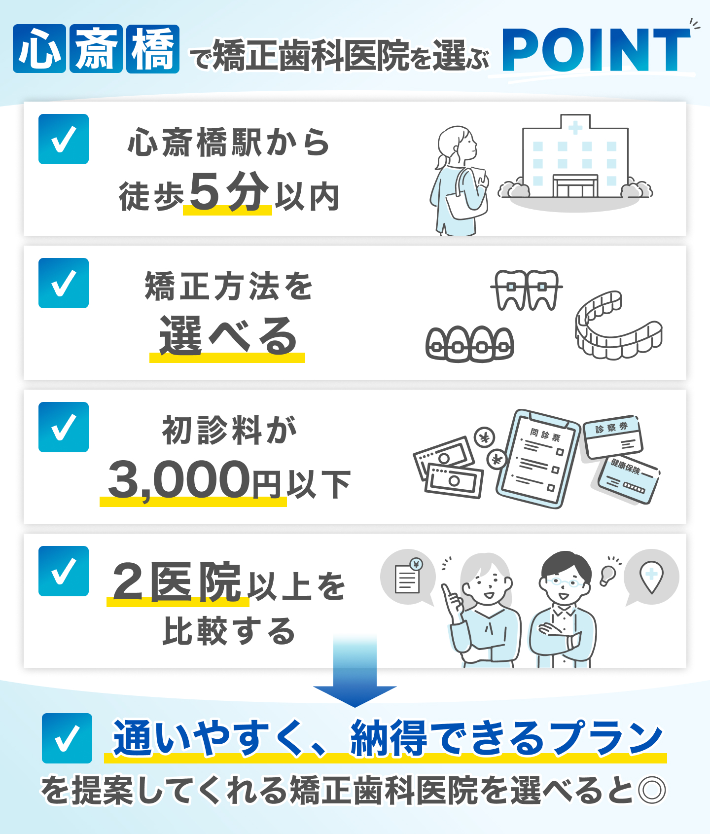 心斎橋のおすすめ矯正歯科医院の選び方
