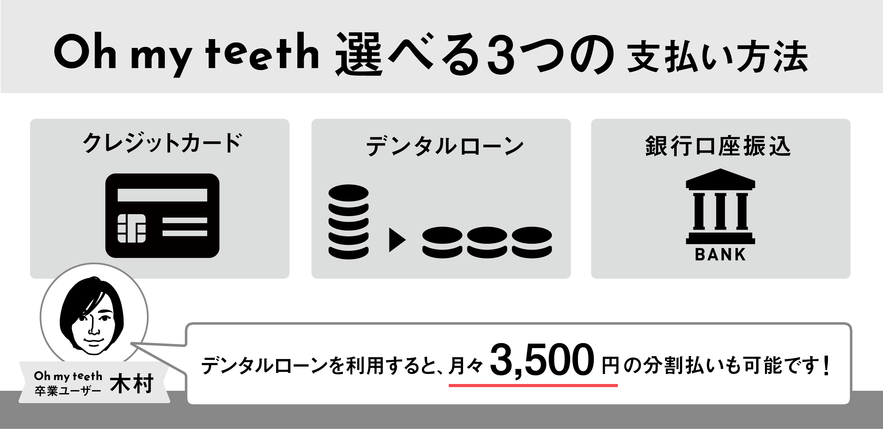 Oh my teethの矯正費用のお支払い方法