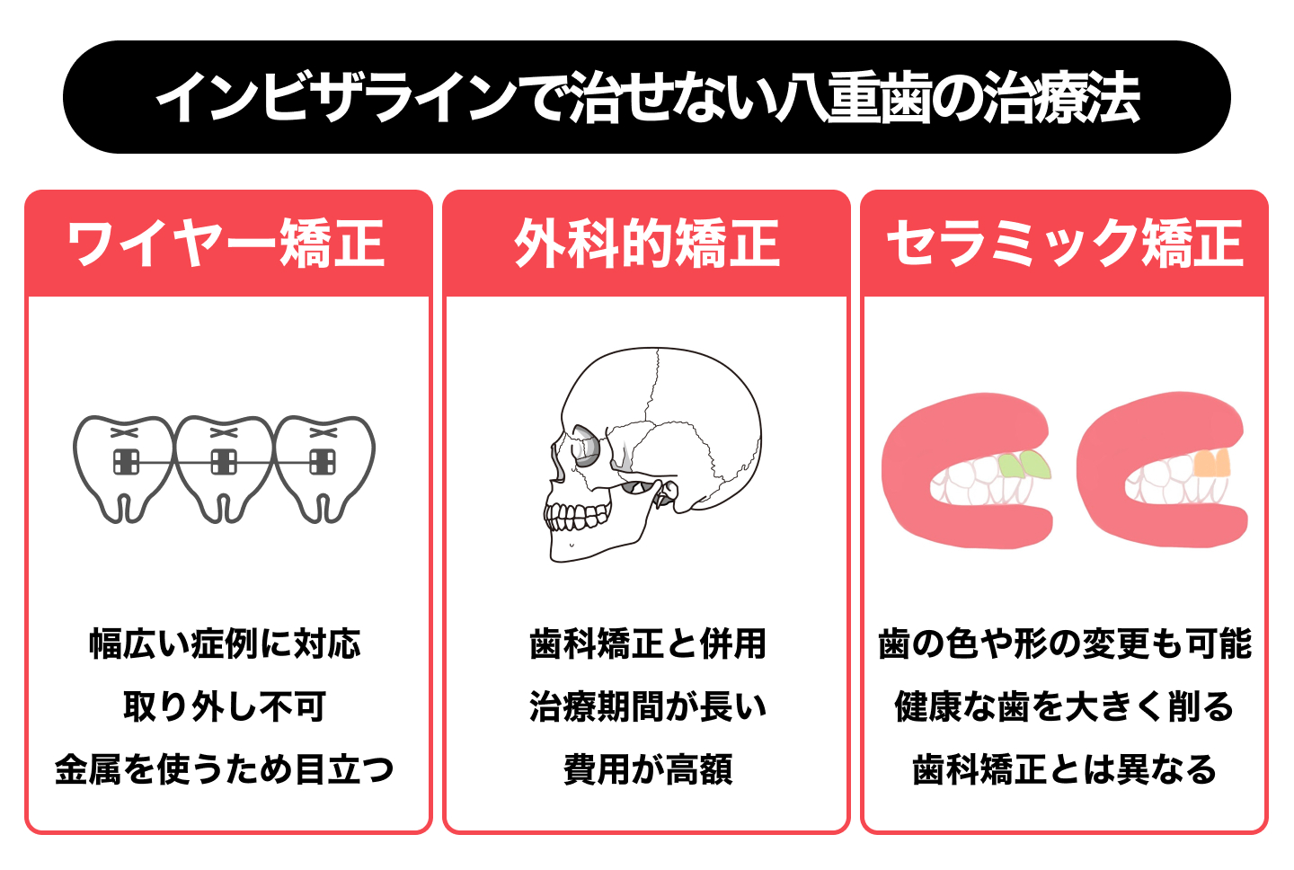 説明画像2(インビザラインで八重歯は治療できる?)
