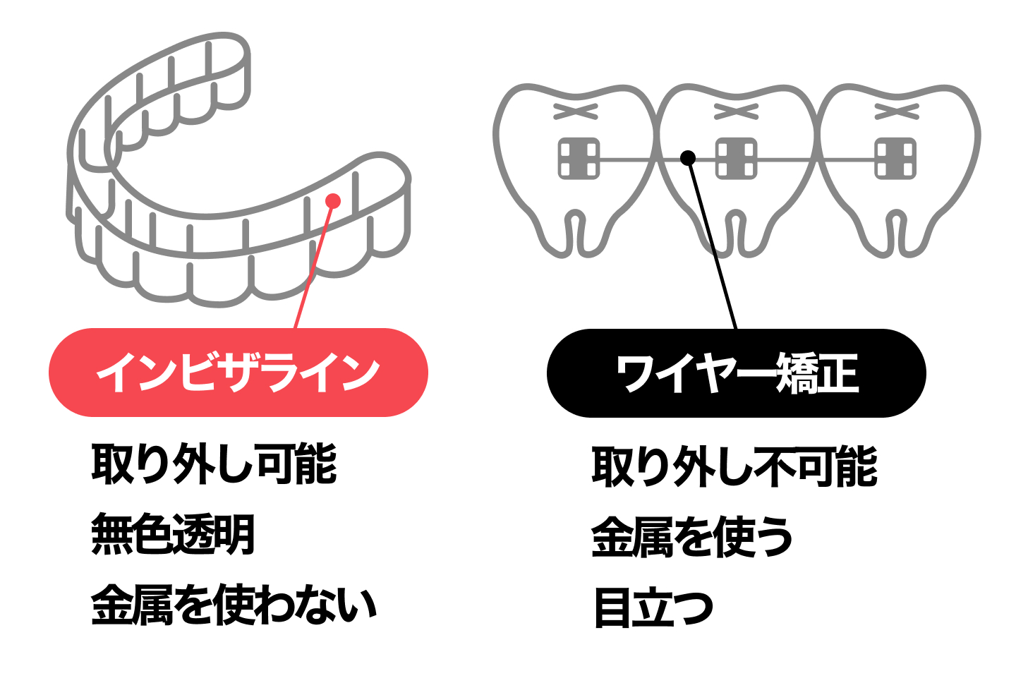 カバー2(インビザラインとワイヤー矯