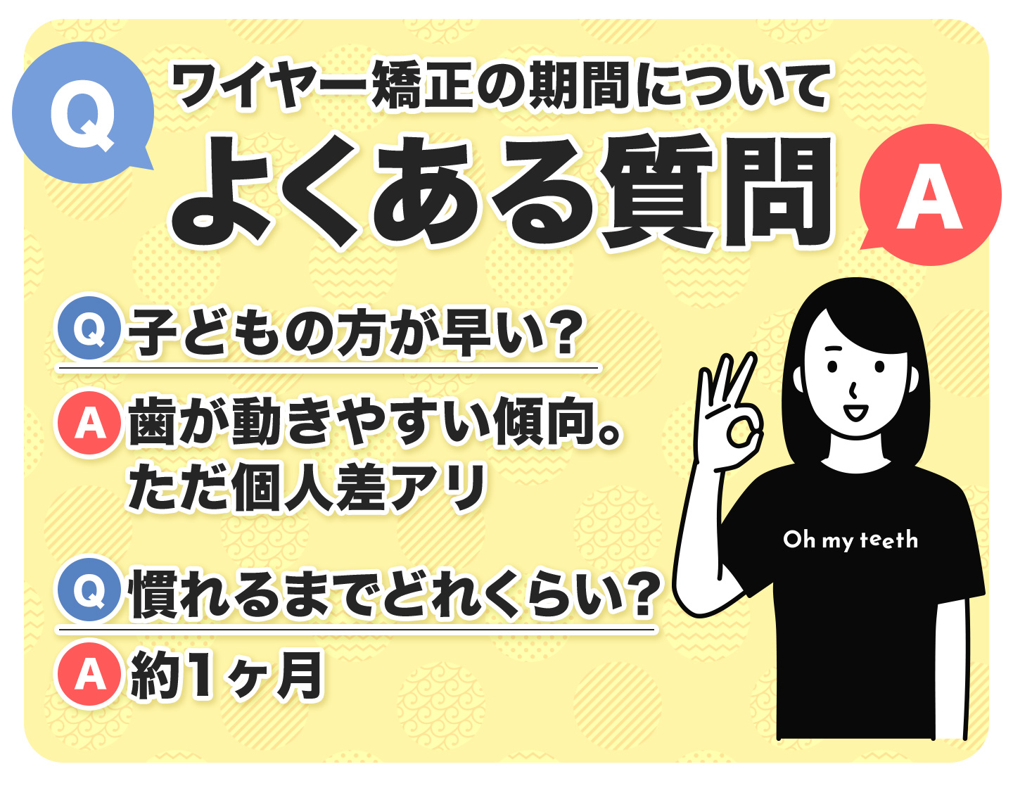 よくある質問 ワイヤー期間