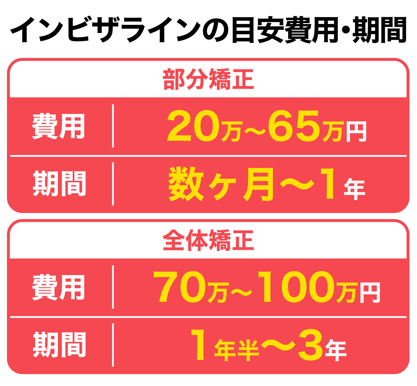説明画像3(インビザラインで八重歯は治療できる?)