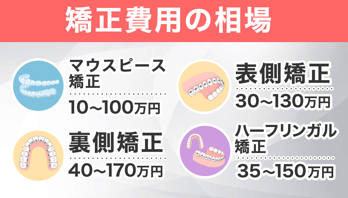 矯正費用の相場