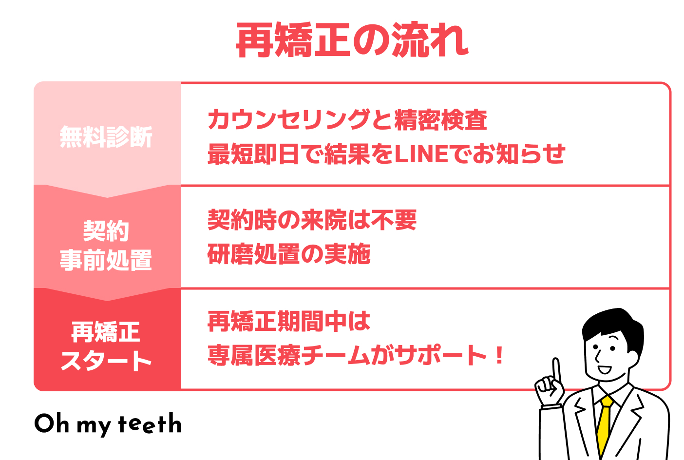 タイムライン系テンプレ ② (4)