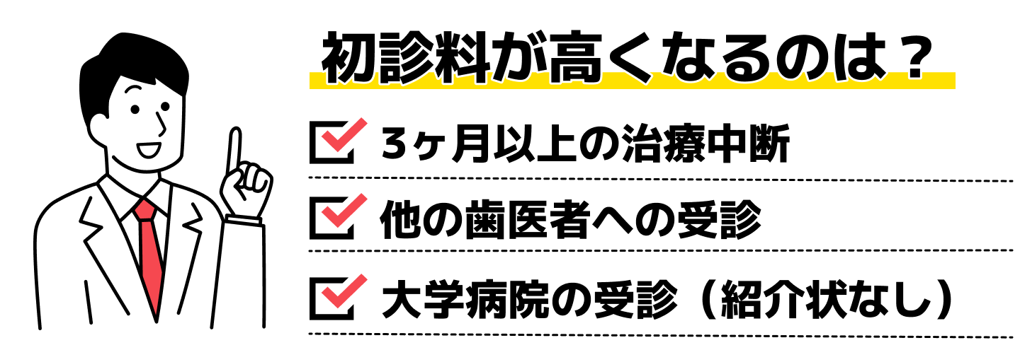 初診料が高くなるのは?