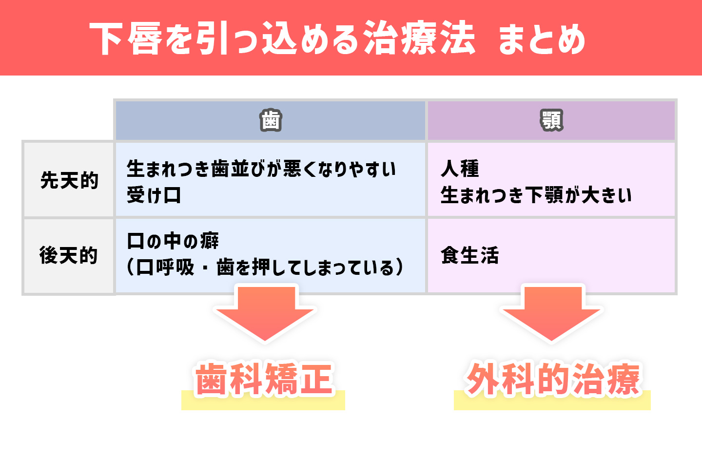 下唇が出てるのは歯並びのせい?6 治療法