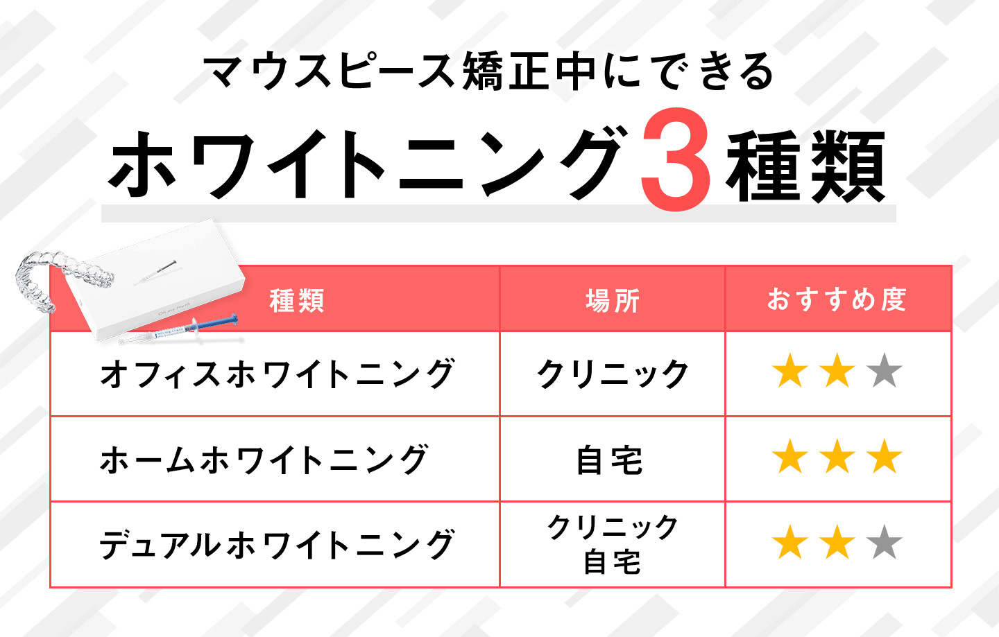 マウスピース矯正中にできるホワイトニング