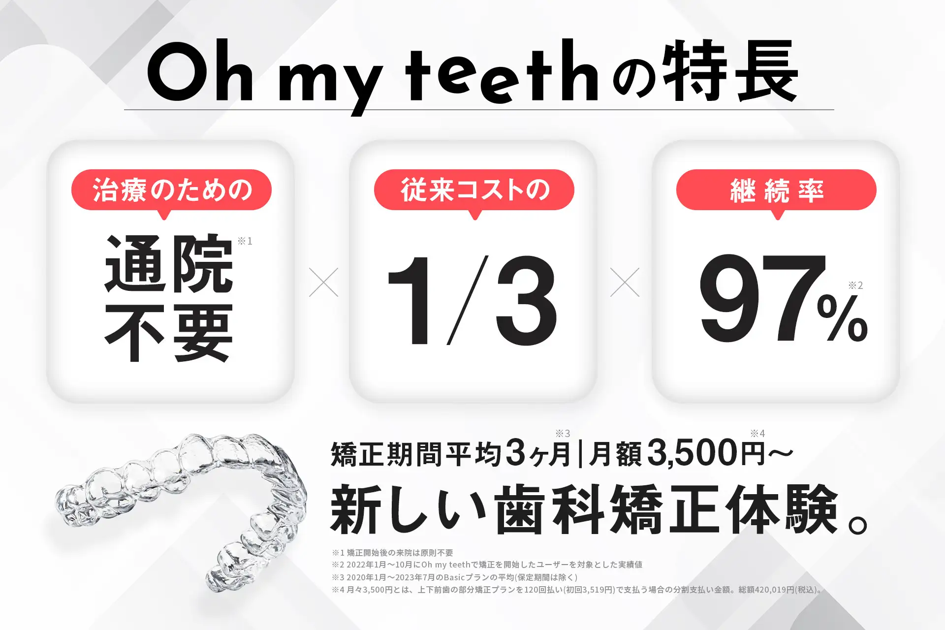 マウスピース矯正 Oh my teethとは?