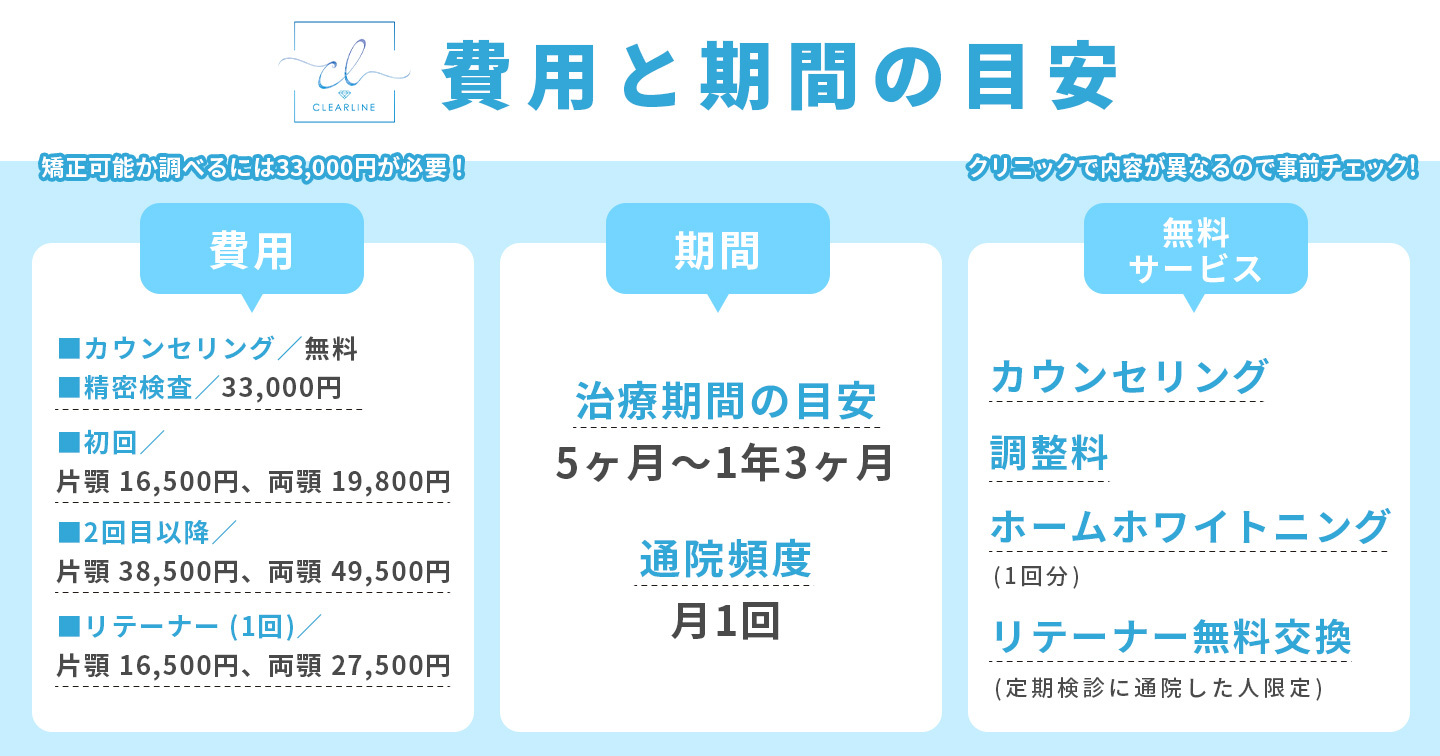 クリアライン矯正の治療期間・治療費用の目安
