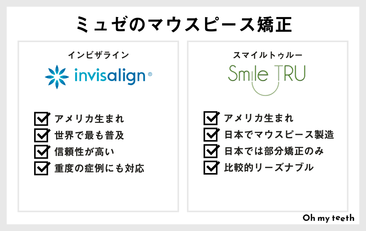 ミュゼのマウスピース矯正とは?費用・効果・口コミまとめ