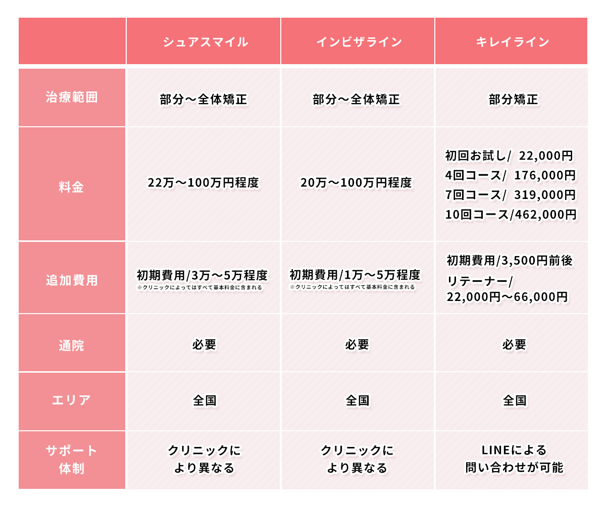 比較_修正