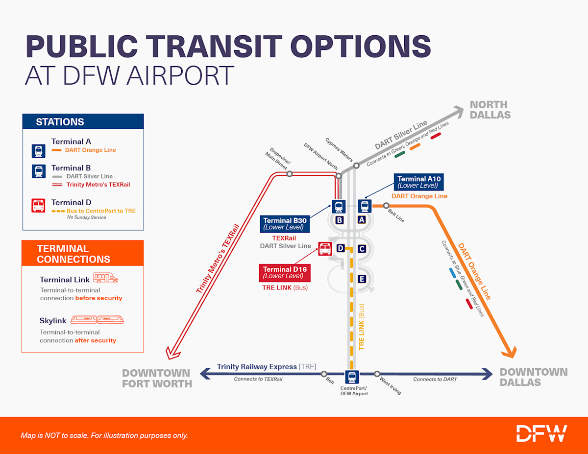 Airport Transit Map FIFA