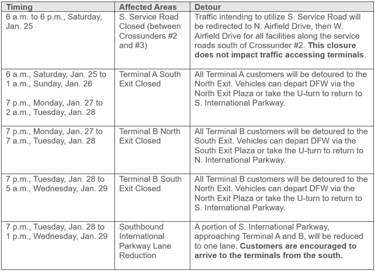 construction advisory chart