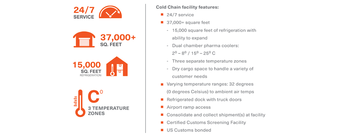 Cold Chain Cargo Facts