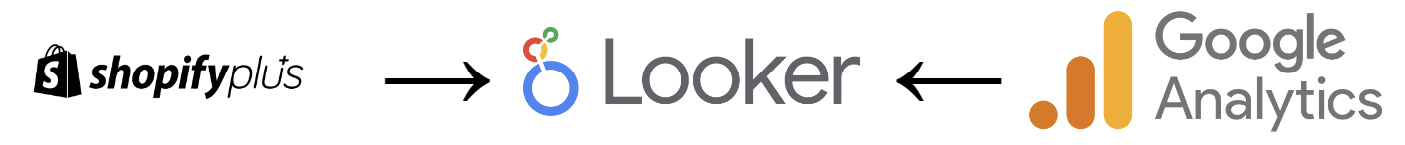 Join Google analytics with Shopify analytics using Looker Studio