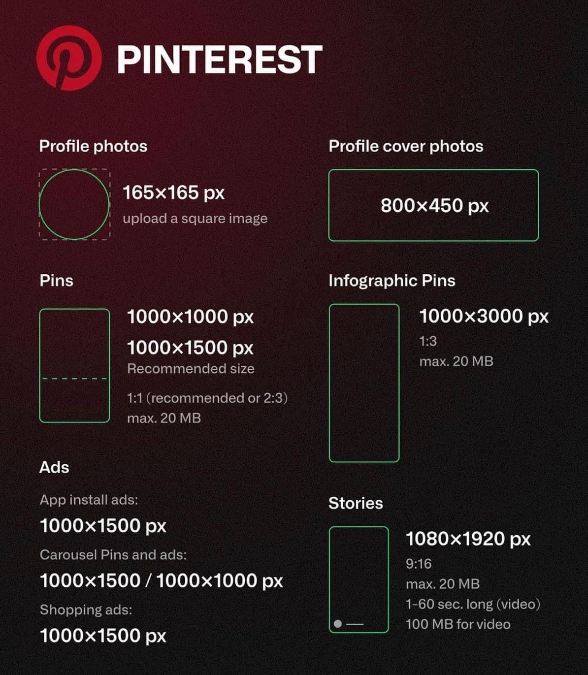 Pinterest Media Specifications