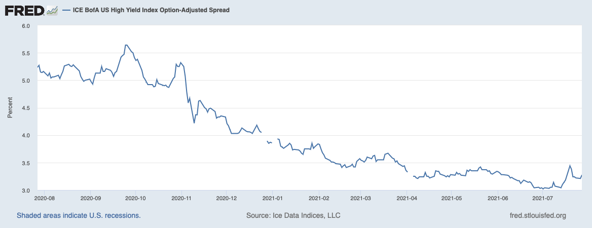 Junk Bond Spreads vs. Treasuries
