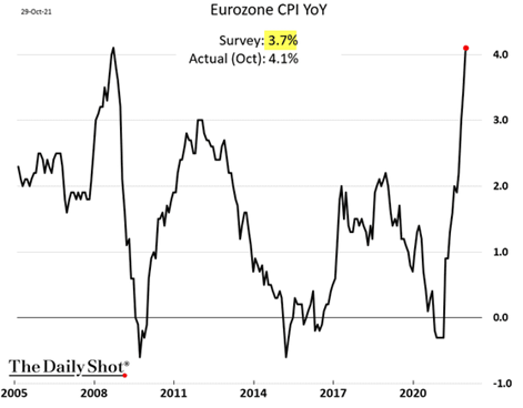 11.2-European-inflation-surprised