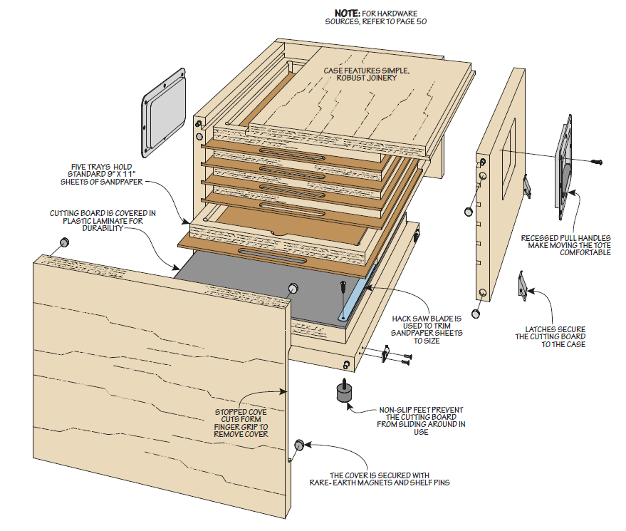 full exploded view diagram of sanding tote