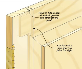 assembled haunched mortise and tenon