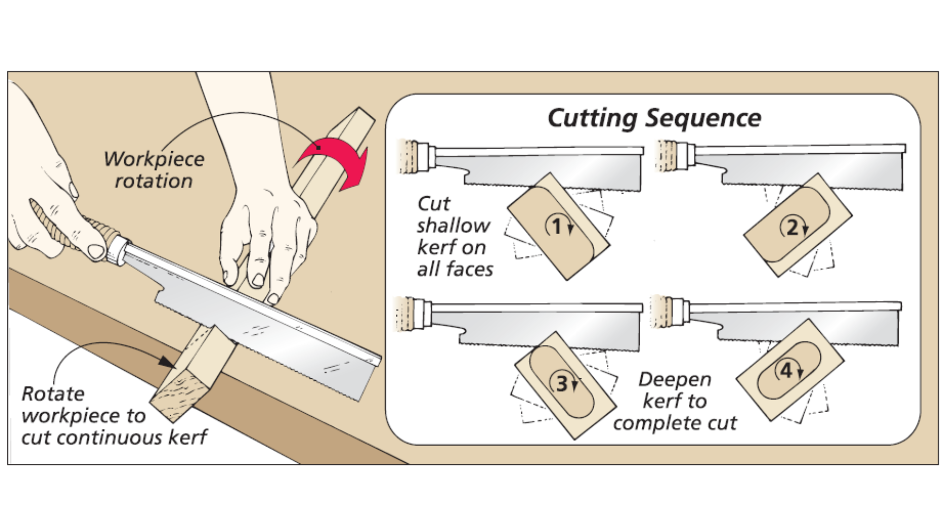 cutting sequqnce for using dozuki blade