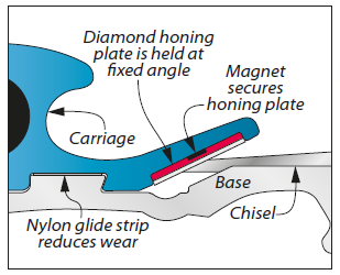 diagram of how to use m-power sharpening tool for sharpening chisel