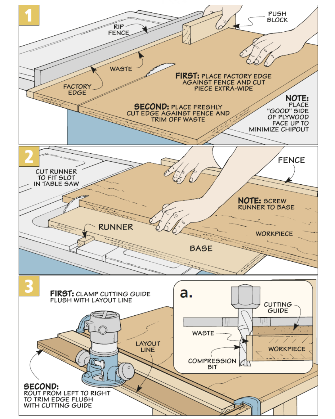 diagram of figure 1, 2, and 3 showing how to cut plywood's factory edge