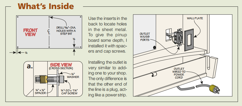 diagram with section a, shows where to install inside joinery, wall plate, and outlet with usb ports, and power cord