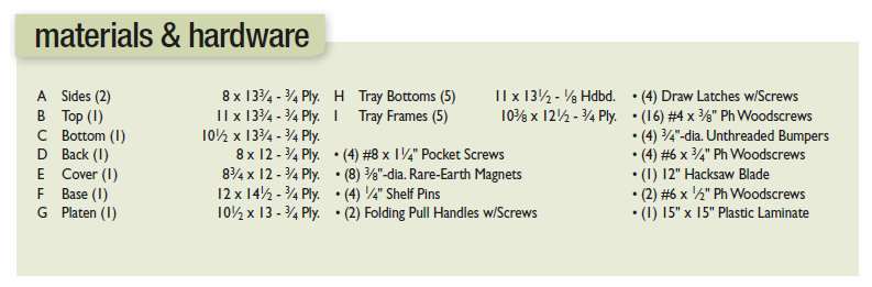 List of materials and hardware