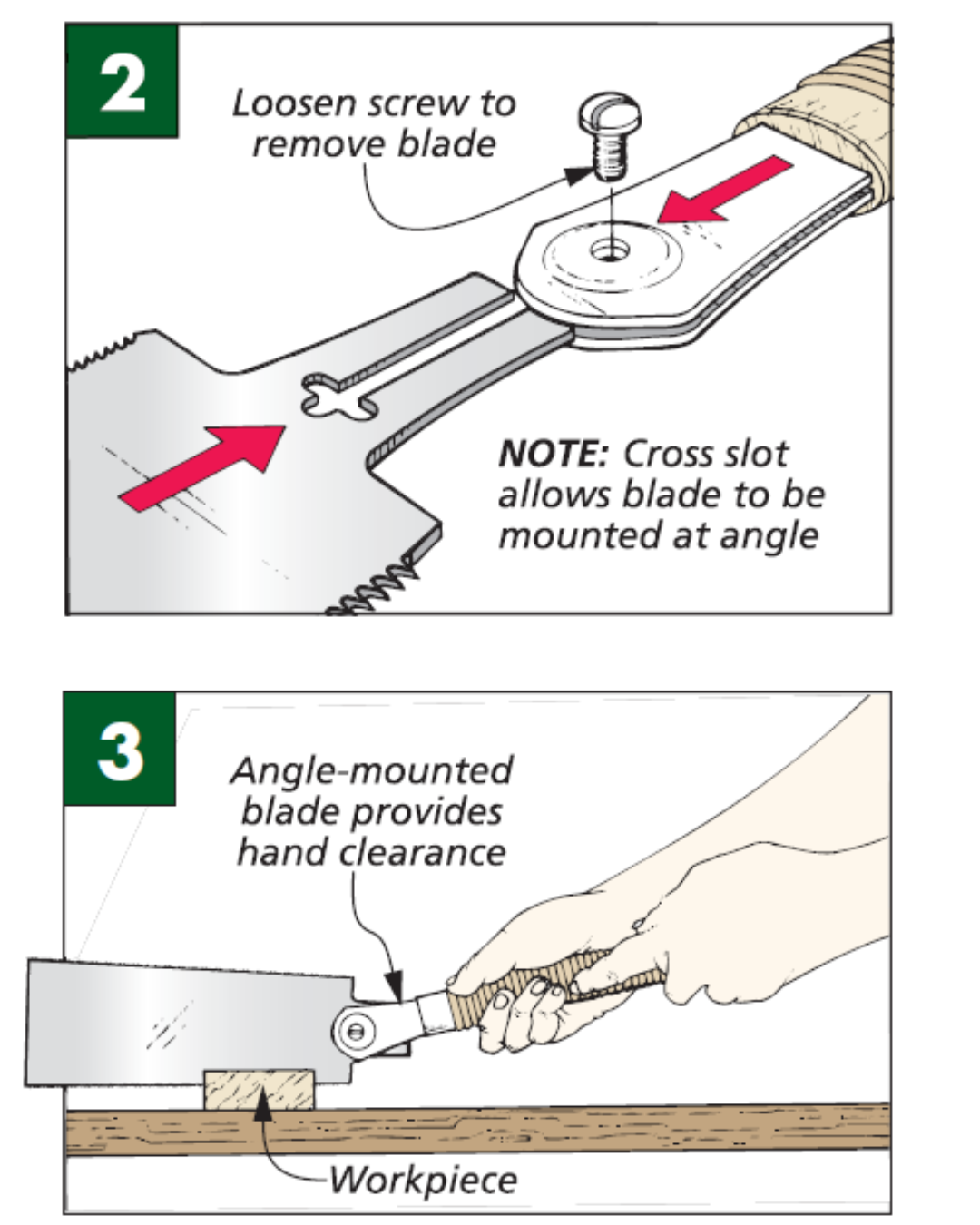 illustration shows in figure 2 how to remove the screw on the blade, and in figure 3 how to angle the blade