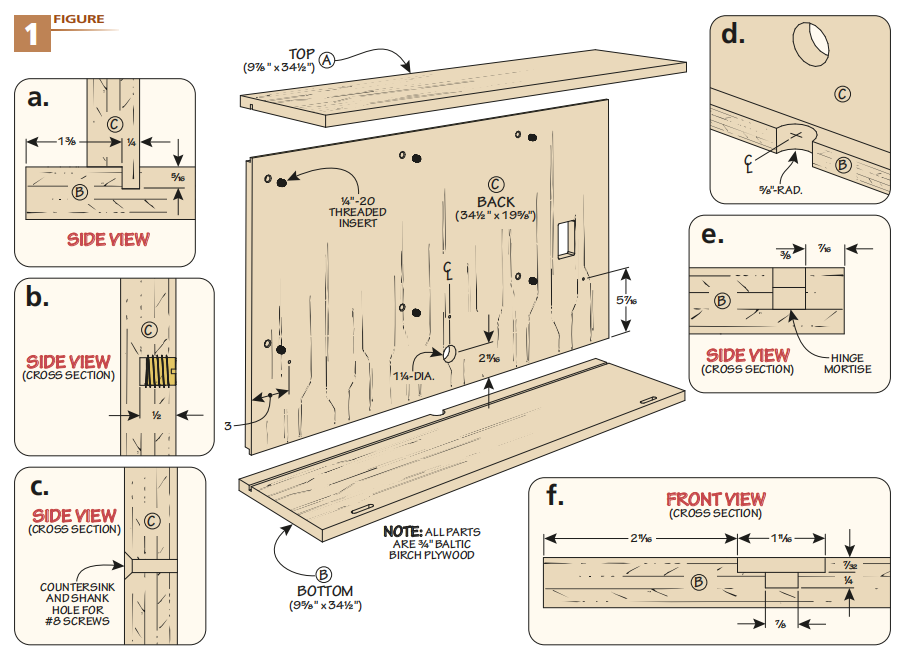 diagram of figure 1 showing the wall mounted case with sections a, b, c, d, e, f