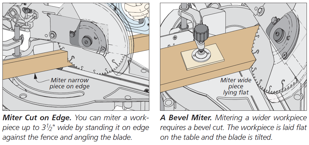 illustrations of how to do miter cut on edge, and make a bevel cut