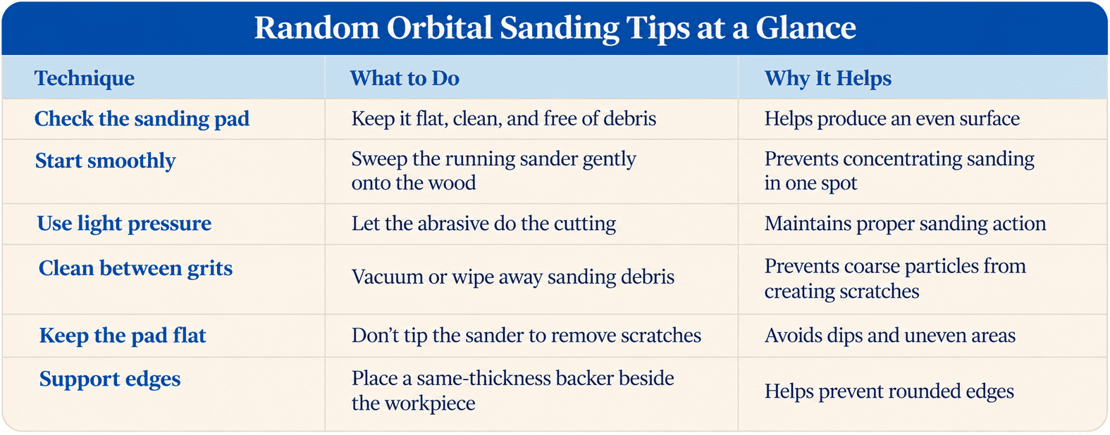 Random Orbital Sanding Tips at a Glance