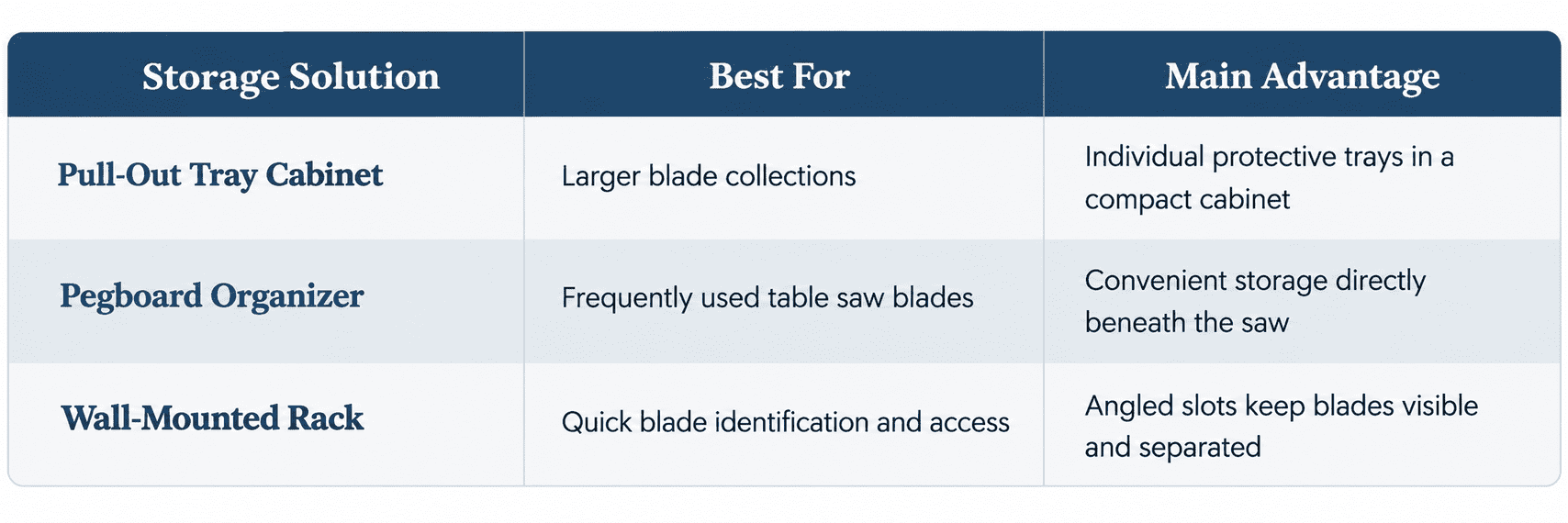Woodsmith-Style Blade Storage Comparison