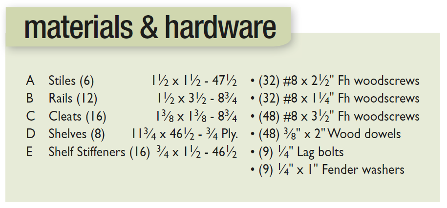 List of materials and hardware to make large utility wall shelf