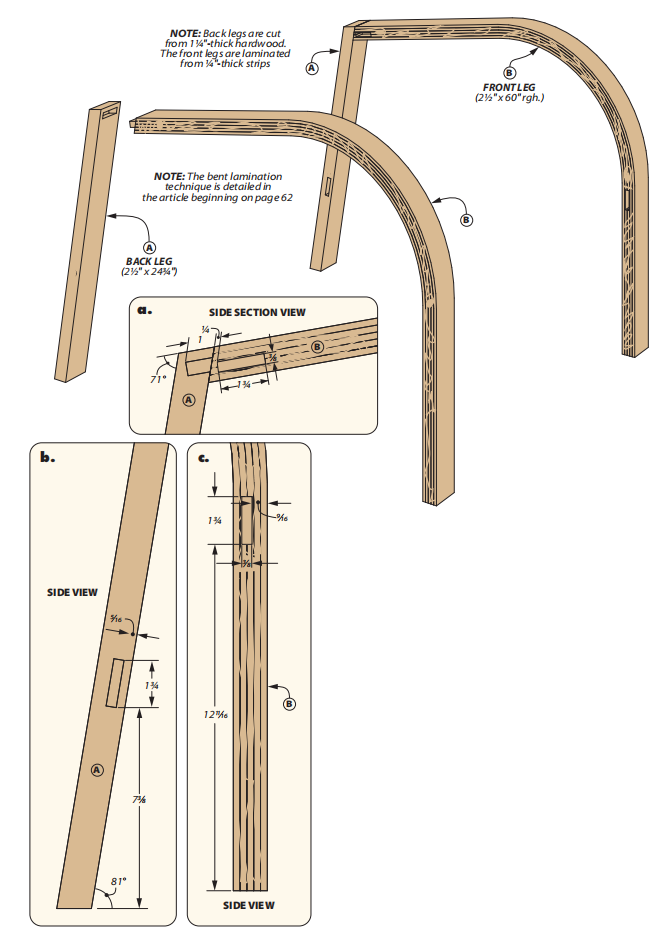 diagram of legs with a, b, and c