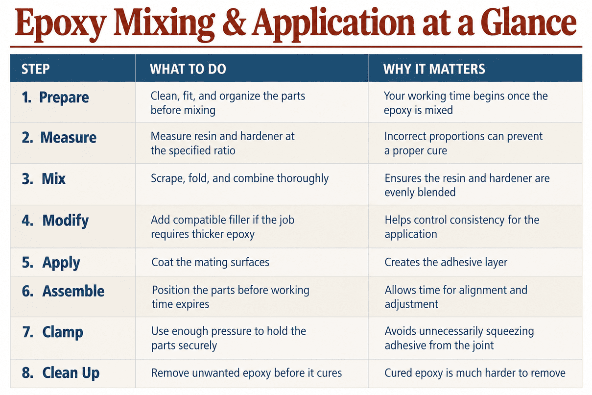 epoxy-mixing-application optimized