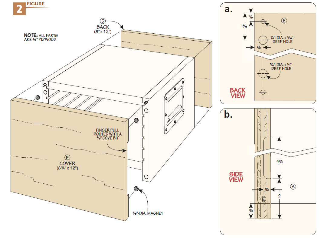 Figure 2 with a and b diagrams for putting on the endes of the tote