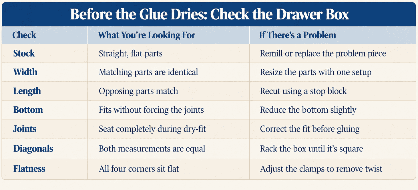 Before the Glue Dries Drawer Box Checklist