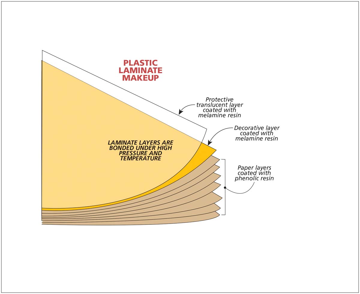 diagram showing plastic laminate makeup