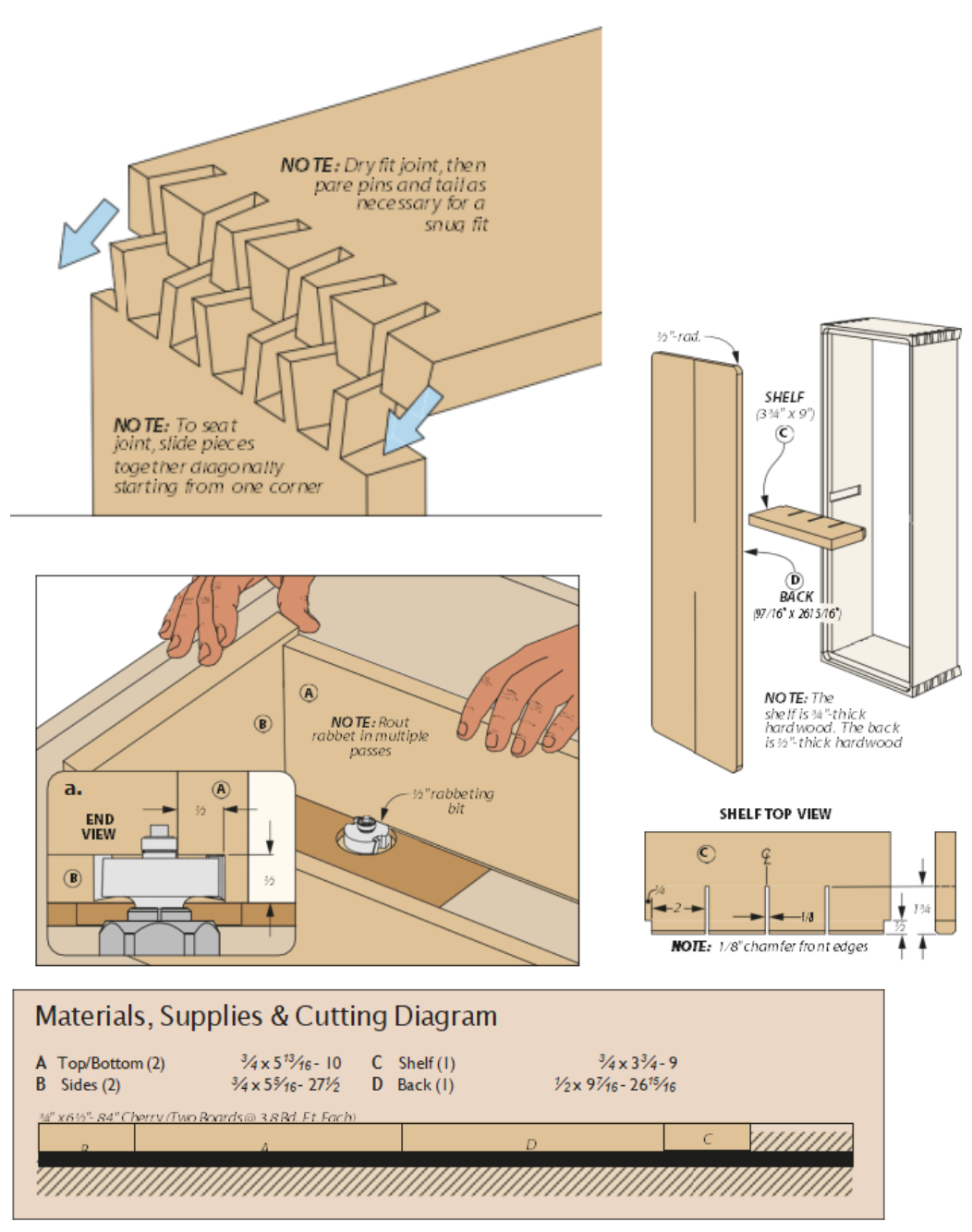 series diagram of showing to dry fit your ends before gluing, how to add the middle shelf, how to create rabbet at the router table, along with a materials supplies and cutting diagram