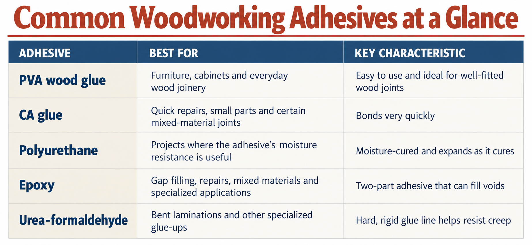 woodworking-adhesives