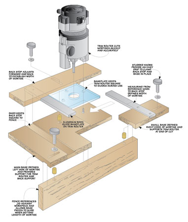 adjustable hinge mortising jig plans