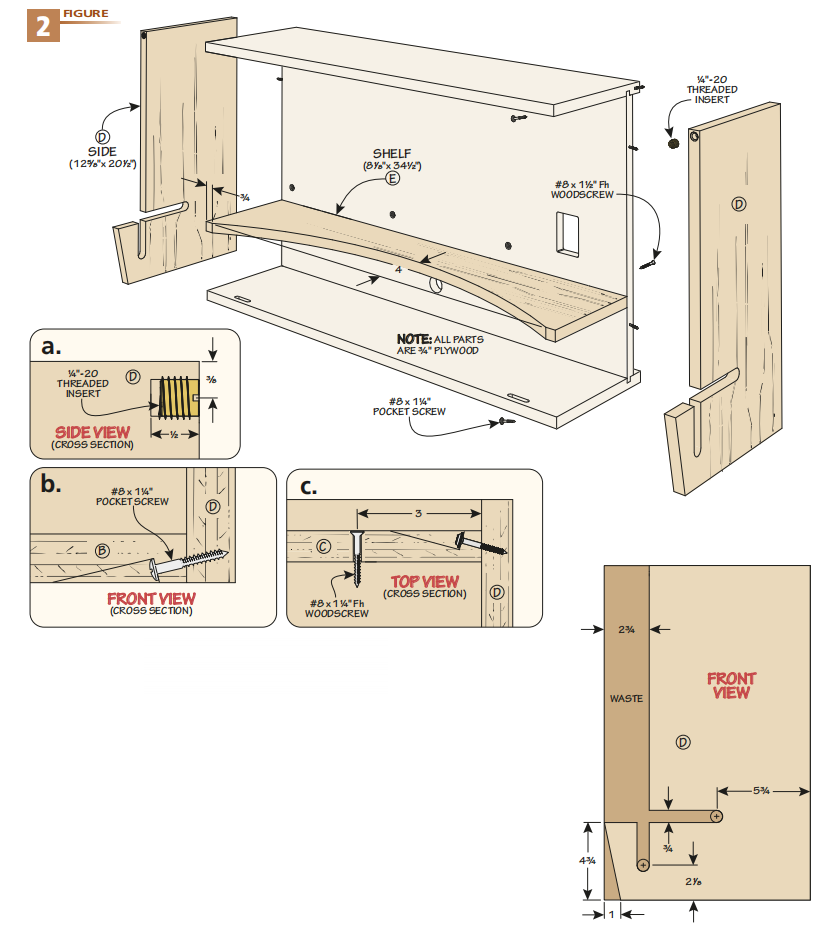 figure 2 showing how to assemble sides and shelf, with sections a, b, c